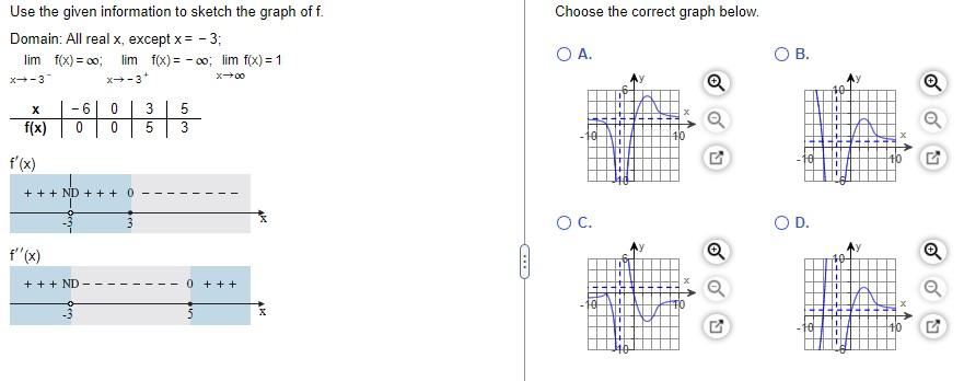 ANSWERED] Which of the graphs below have domain o 6 U 6 00 Q Q