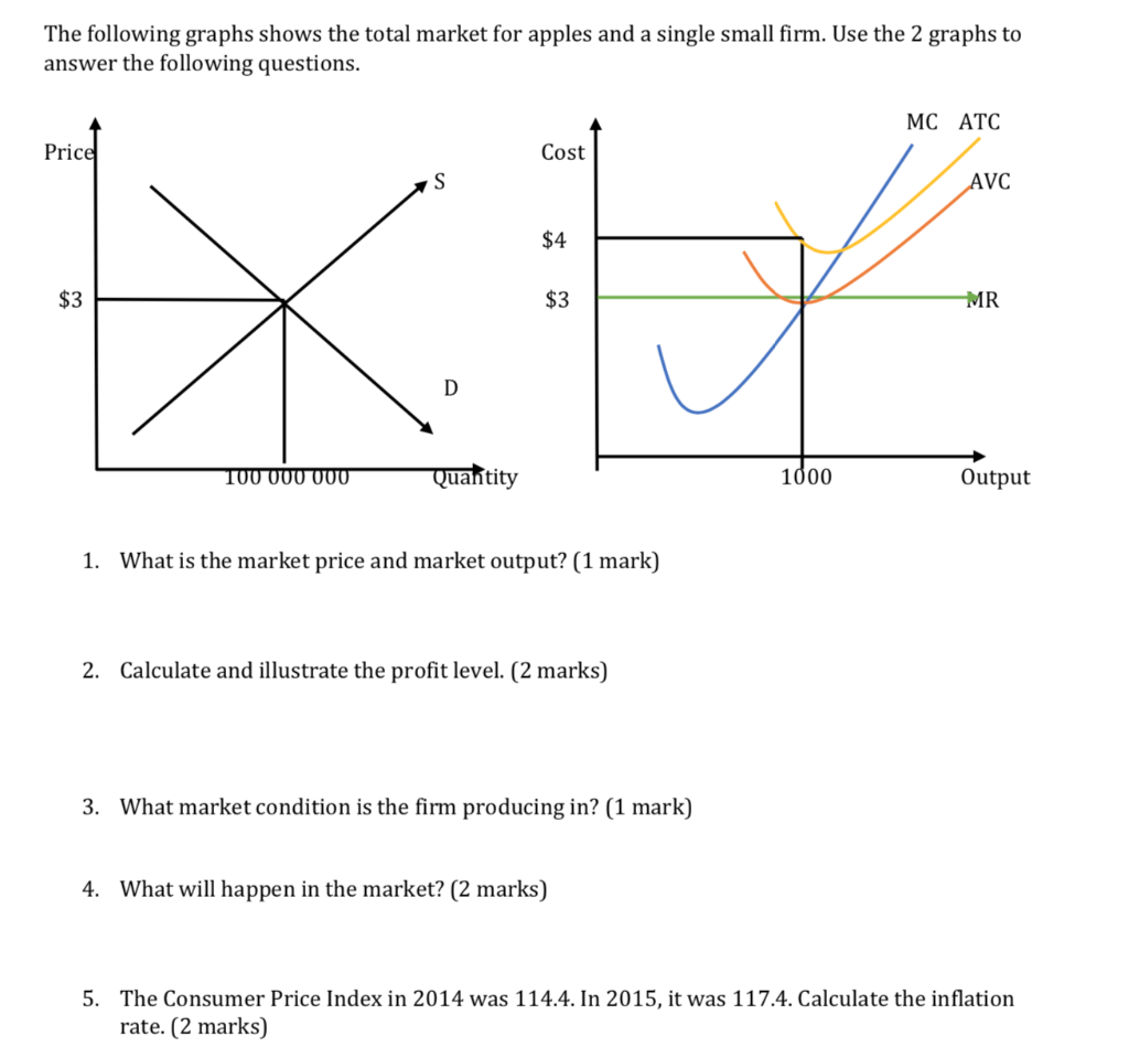 Solved The following graphs shows the total market for | Chegg.com