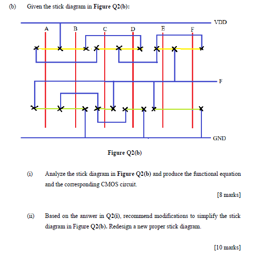 Solved Given The Stick Diagram In Figure Q2(b): VDD B D E * | Chegg.com