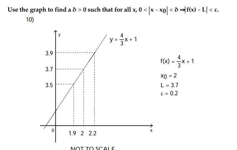 Solved Use the graph to find a δ>0 such that for all | Chegg.com