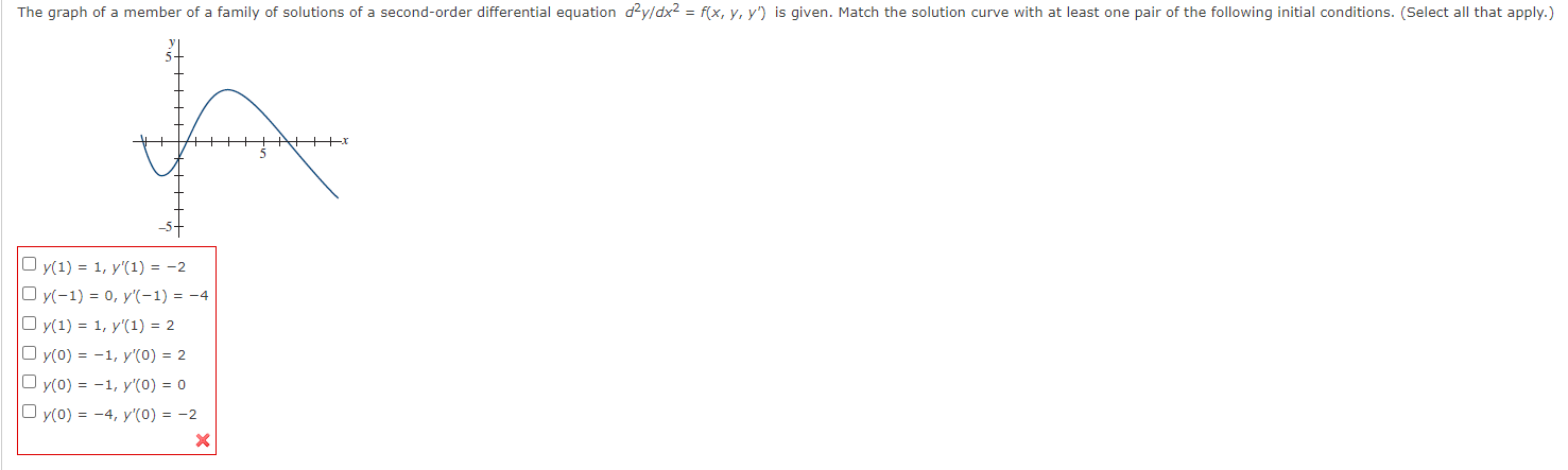 Solved The graph of a member of a family of solutions of a | Chegg.com