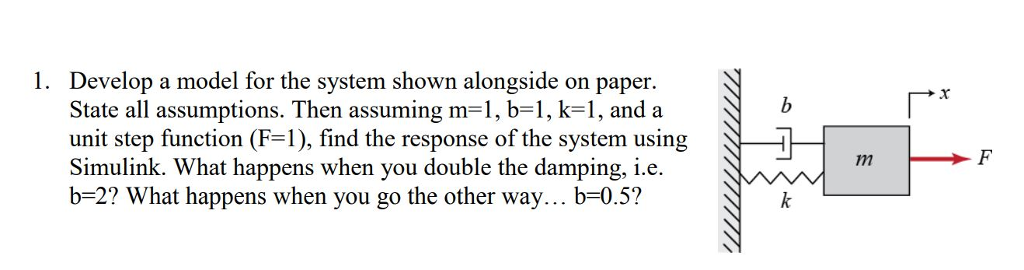 Solved Develop a model for the system shown alongside on | Chegg.com