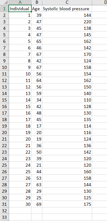 Solved The systolic blood pressure dataset (in the third | Chegg.com