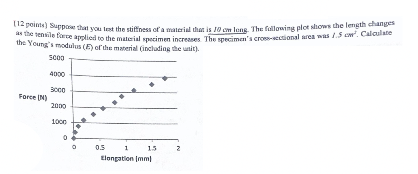 Solved \{12 points } Suppose that you test the stiffness of | Chegg.com