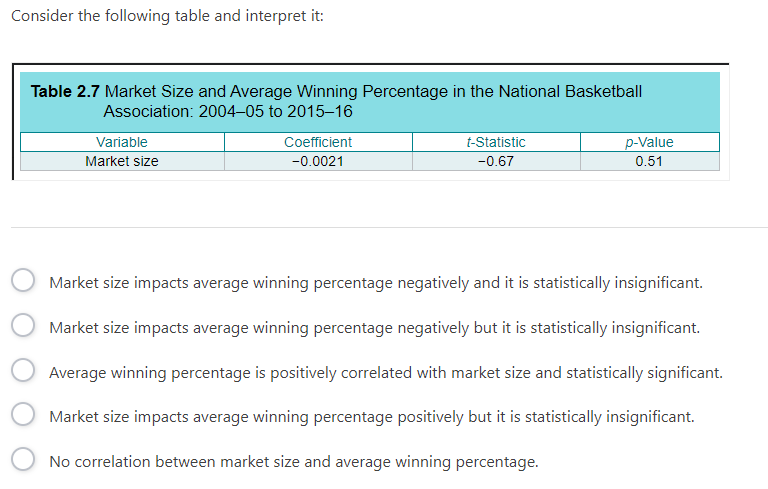Consider the following table and interpret it:
Table 2.7 Market Size and Average Winning Percentage in the National Basketbal