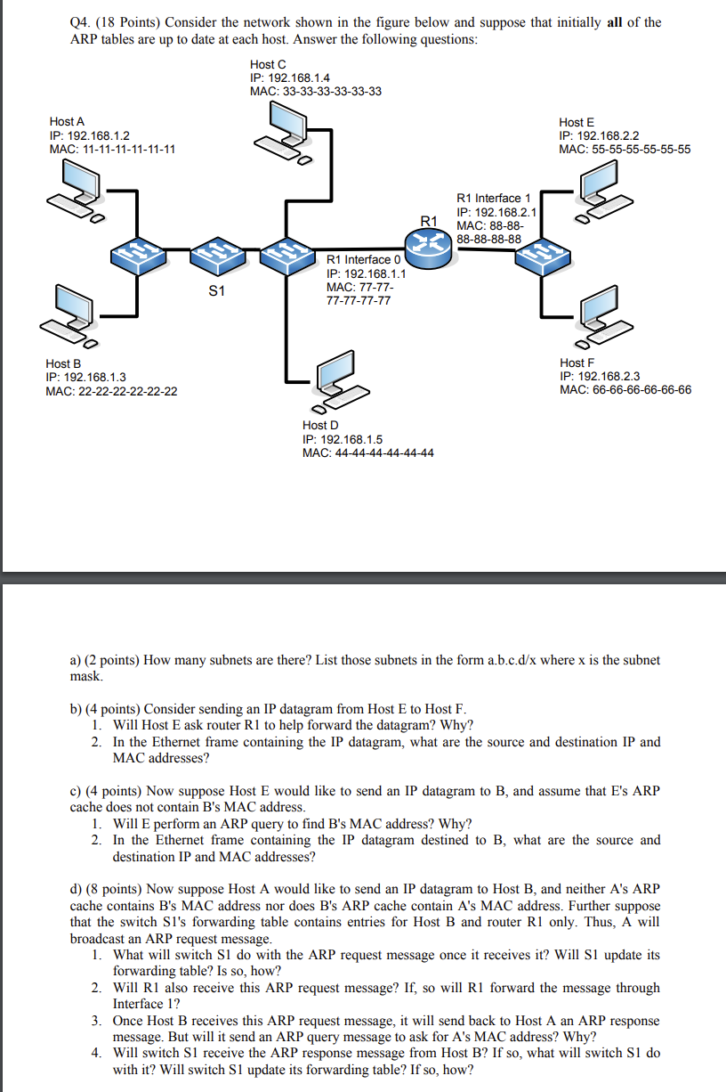Solved Q4. (18 Points) Consider the network shown in the | Chegg.com