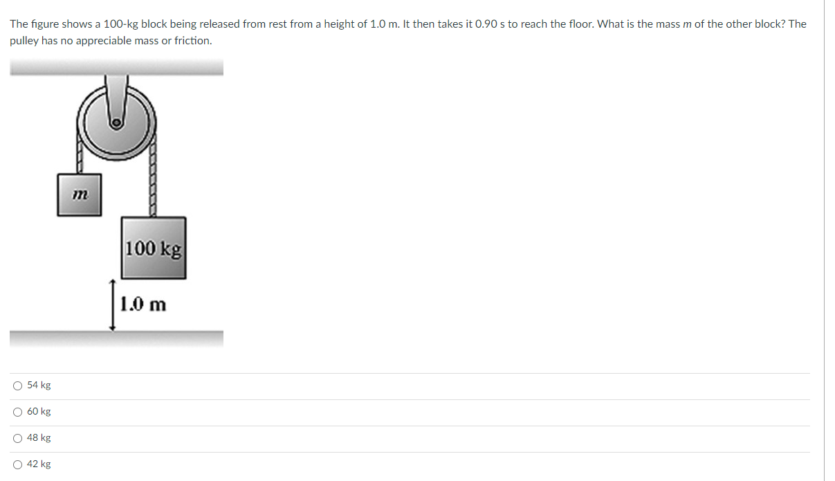 Solved The figure shows a 100kg block being released from