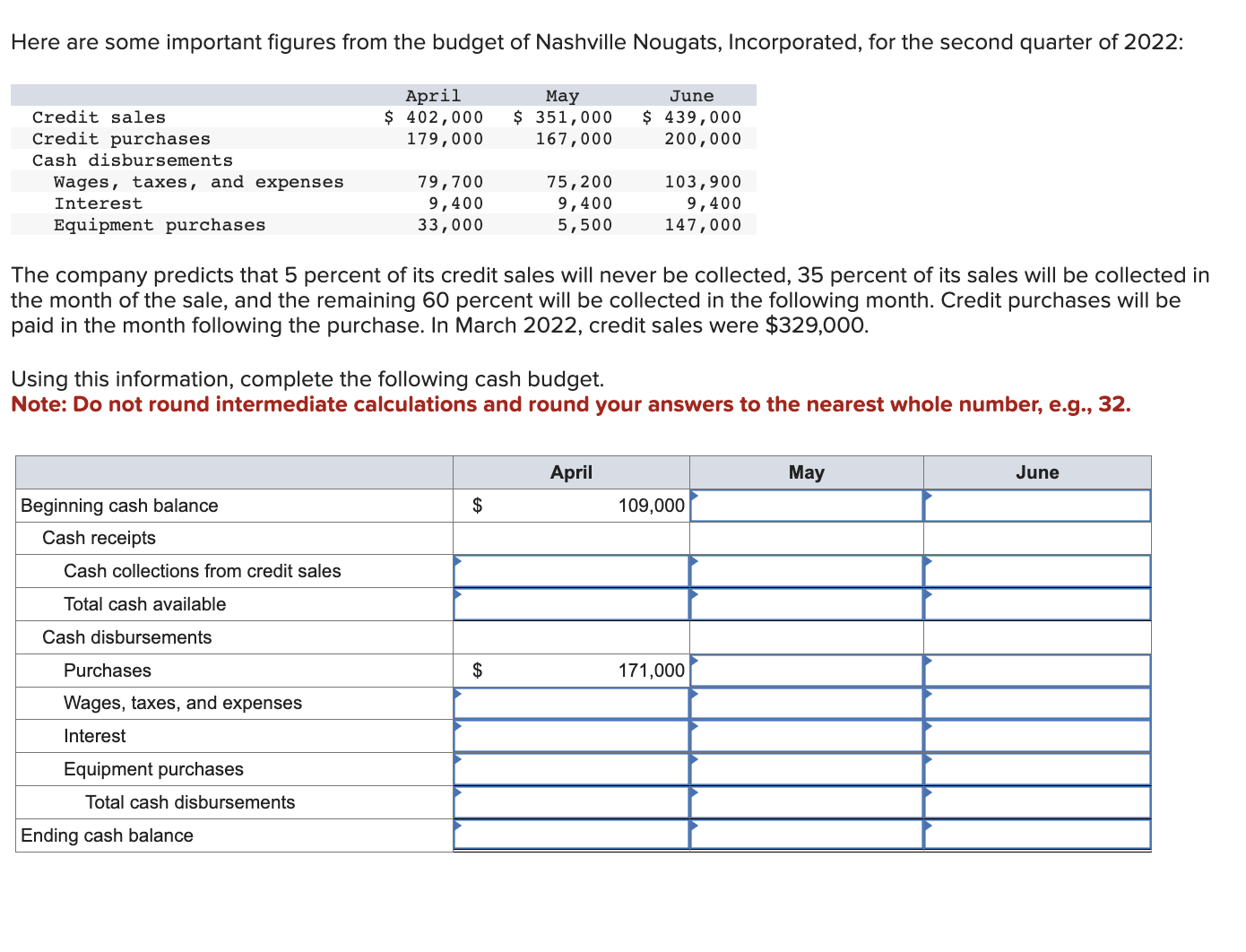 Solved Here are some important figures from the budget of | Chegg.com