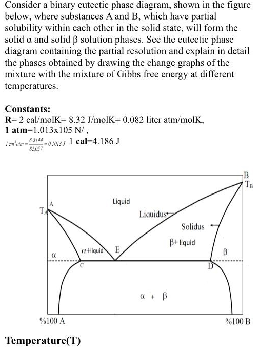 Consider A Binary Eutectic Phase Diagram, Shown In | Chegg.com