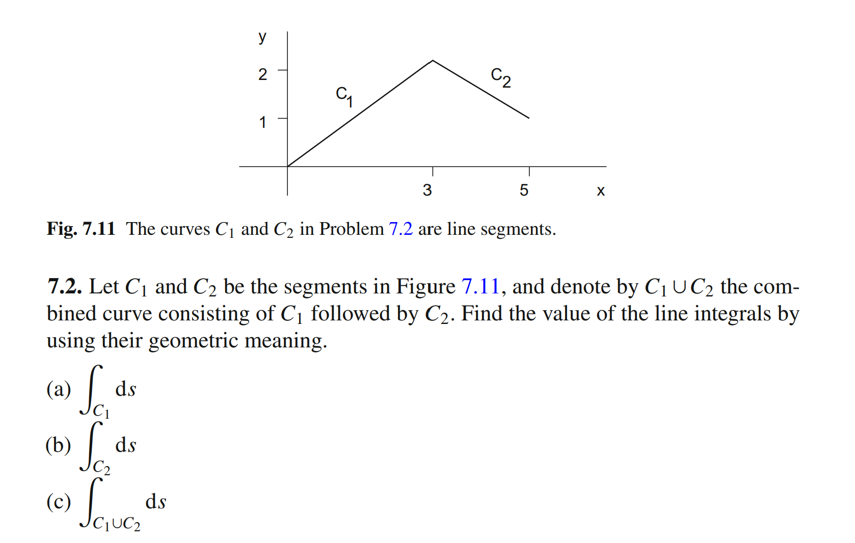 Solved у 2 C2 C 1 3 5 Х Fig. 7.11 The curves Cį and C2 in | Chegg.com