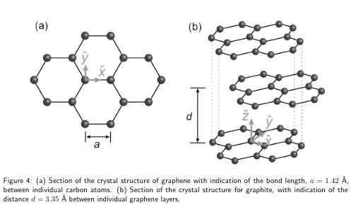 Solved Figure 4: (a) Section Of The Crystal Structure Of | Chegg.com