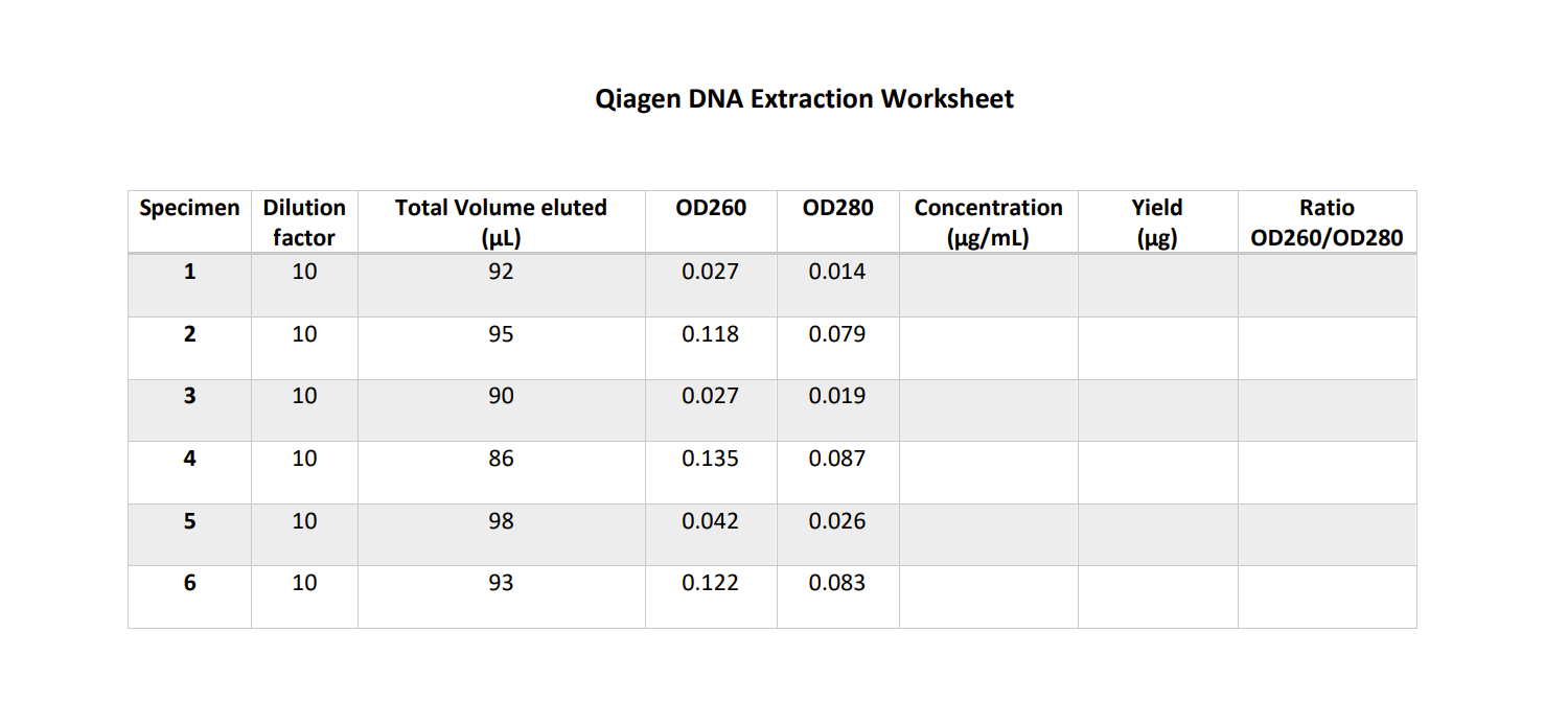 Just show me how to work out specimen 1 please, | Chegg.com