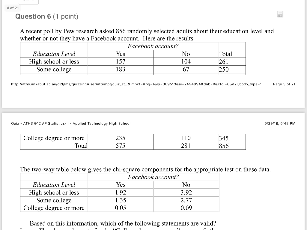 Solved 4 of 21 The two-way table below gives the chi-square | Chegg.com