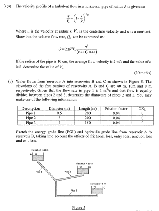 The velocity profile of a turbulent flow in a | Chegg.com