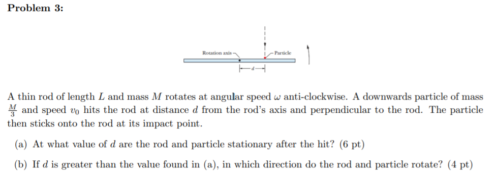 Solved Problem 3: Rotation axis - Particle --- A thin rod of | Chegg.com