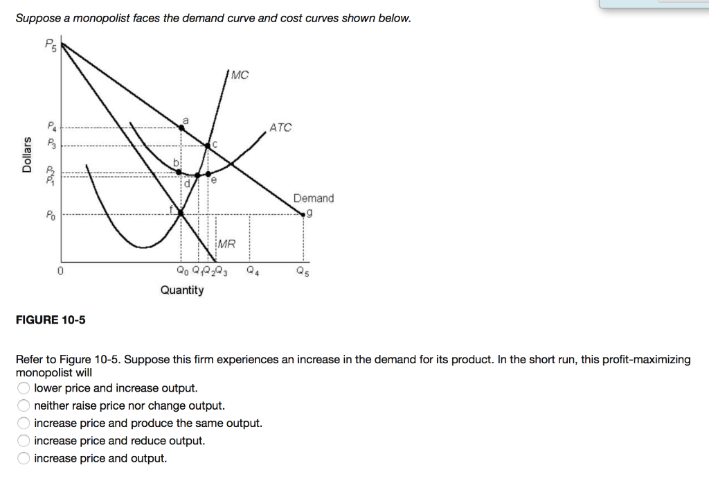 Solved Suppose A Monopolist Faces The Demand Curve And Cost | Chegg.com