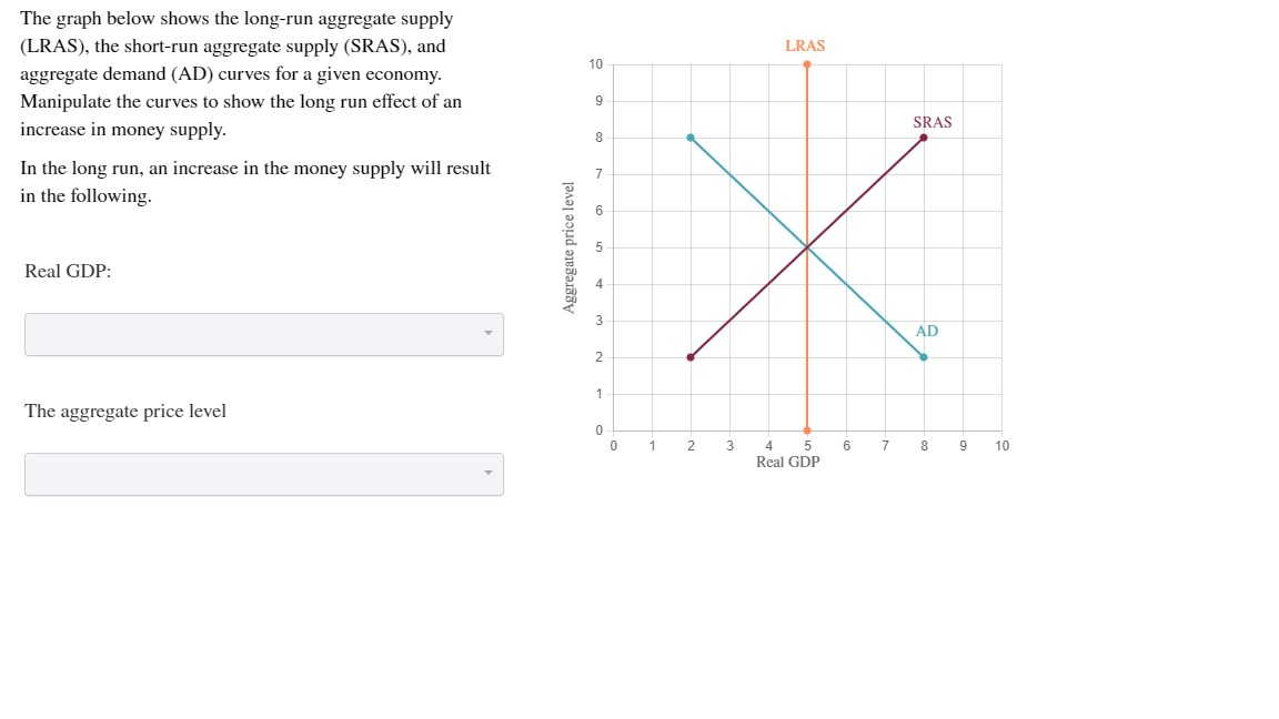 Solved The Graph Below Shows The Long-run Aggregate Supply | Chegg.com