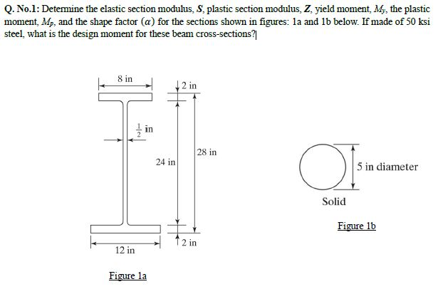 Solved Q. No.1: Determine the elastic section modulus, S, | Chegg.com