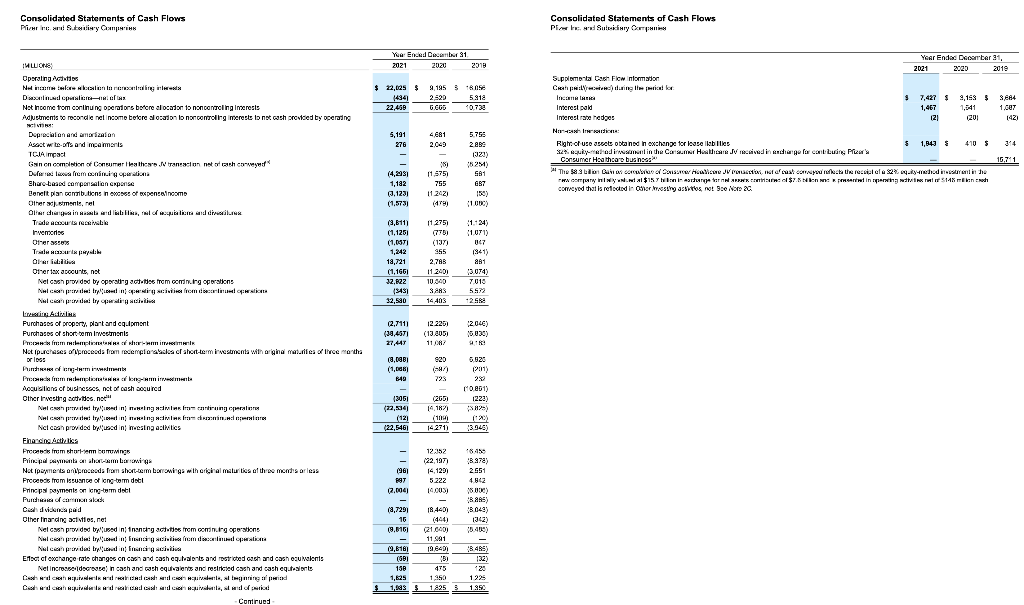 Solved Notes to Consolidated Financial Statements Pfizer | Chegg.com