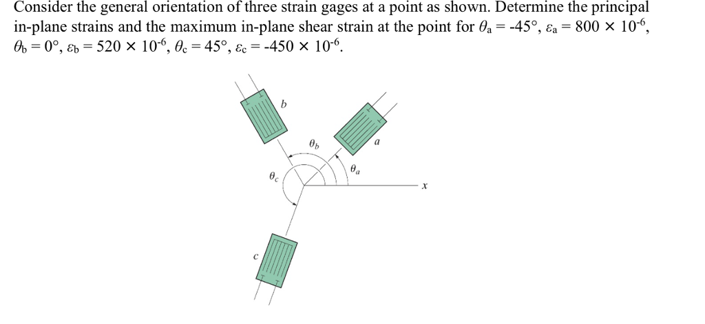 Solved Consider the general orientation of three strain | Chegg.com