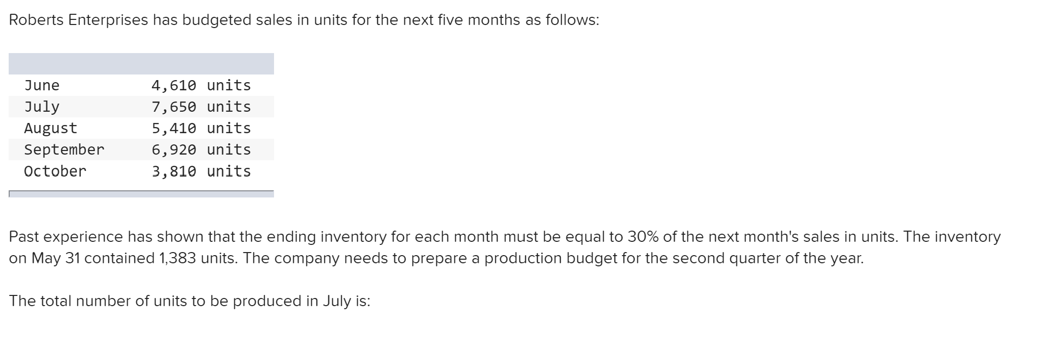 solved-roberts-enterprises-has-budgeted-sales-in-units-for-chegg