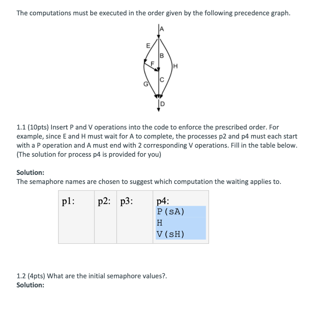 Solved 1 Using P And V To Enforce Precedence Of Executio Chegg Com