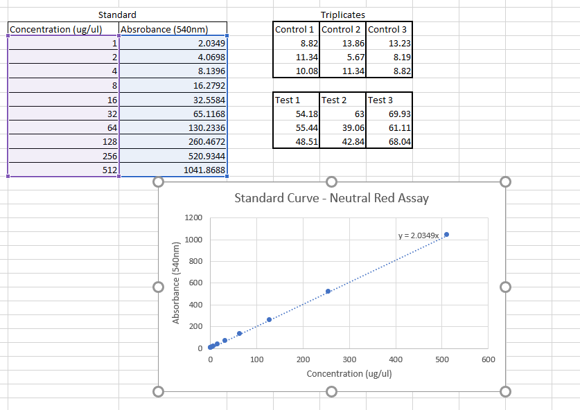 Solved Calculate The Unknown Values Using The Information 