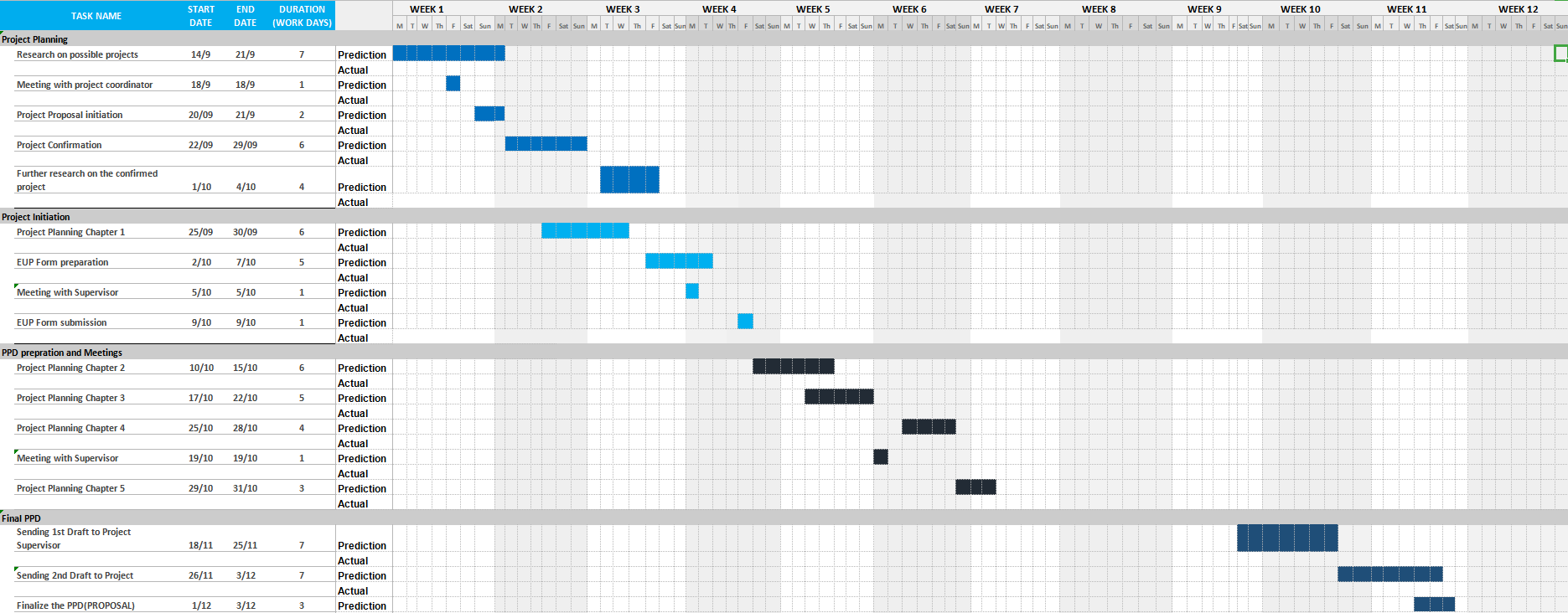 Solved Explain The Gantt Chart Of Semester 1 And 2 Of 