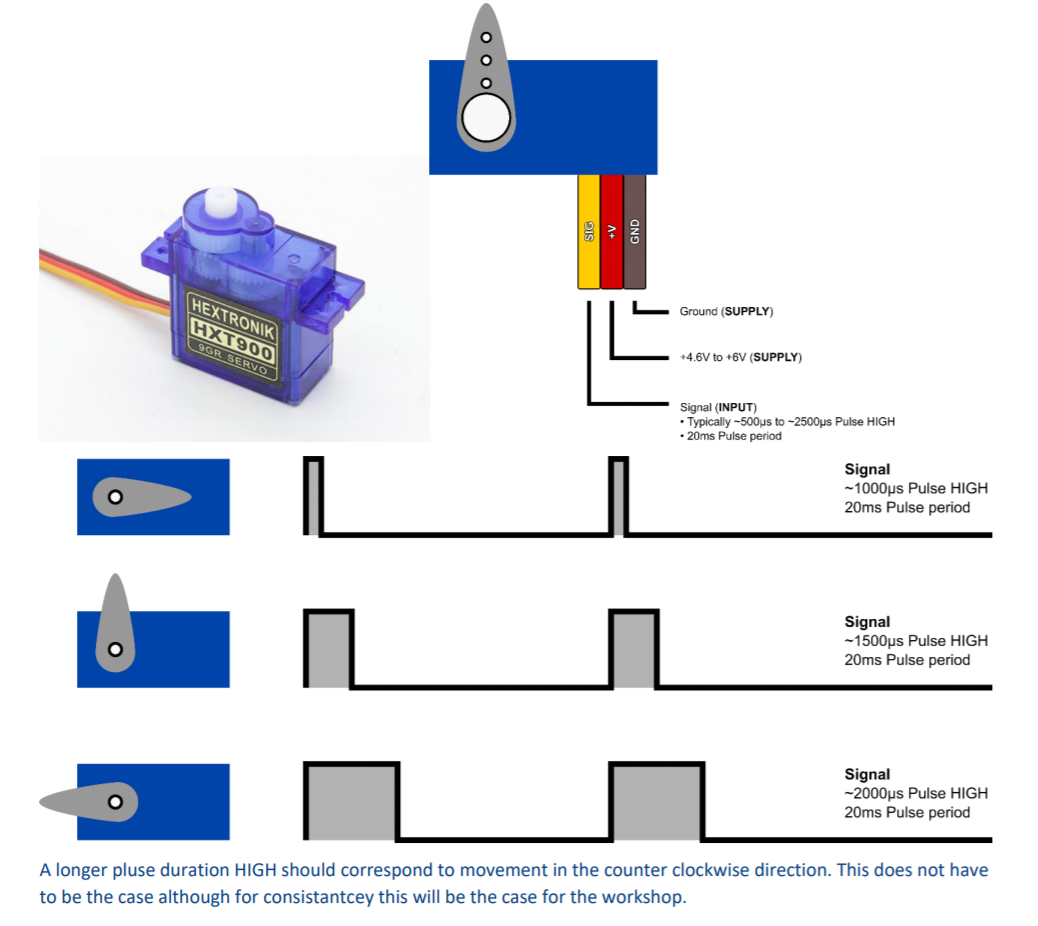 Servo motor sg90 data sheet pdf 45 off