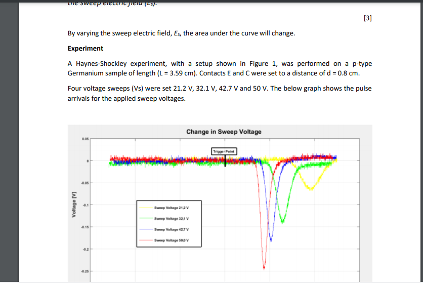 Solved Haynes - Shockley Experiment NSP - 2020 Assignment | Chegg.com