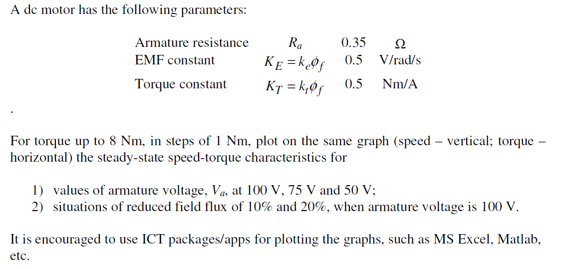 Solved A dc motor has the following parameters: Armature | Chegg.com