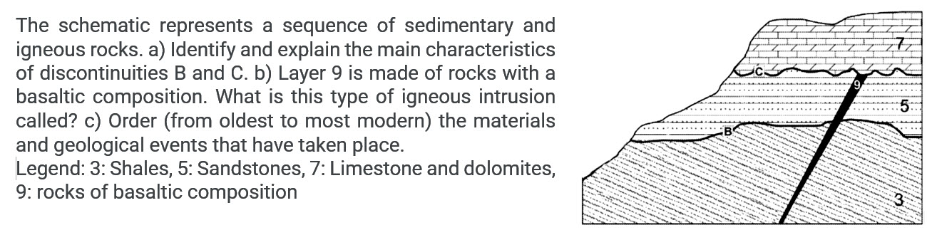 Solved The schematic represents a sequence of sedimentary | Chegg.com