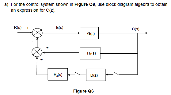 Solved a) For the control system shown in Figure Q6, use | Chegg.com