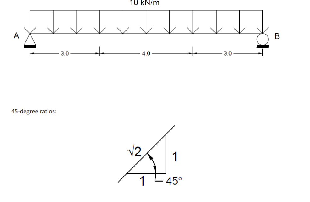Solved Draw the axial, shear, moment, and deflected shape | Chegg.com