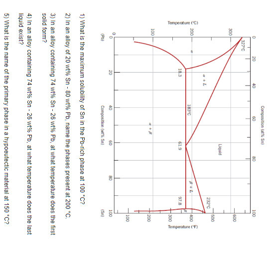 Solved 1) What is the maximum solubility of Sn in the | Chegg.com