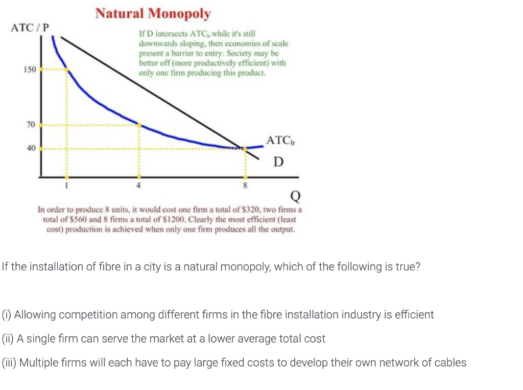 Solved ATC/P Natural Monopoly If D intersects ATC, while | Chegg.com