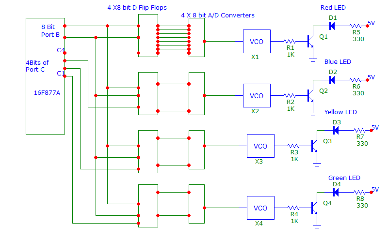 The diagram below shows the 8 bits of Port B of the | Chegg.com