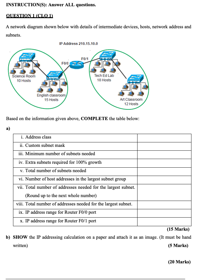Solved INSTRUCTION(S): Answer ALL questions. QUESTION 1 | Chegg.com