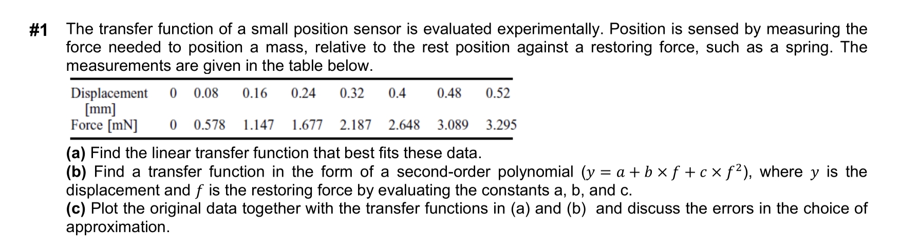Solved The transfer function of a small position sensor is | Chegg.com