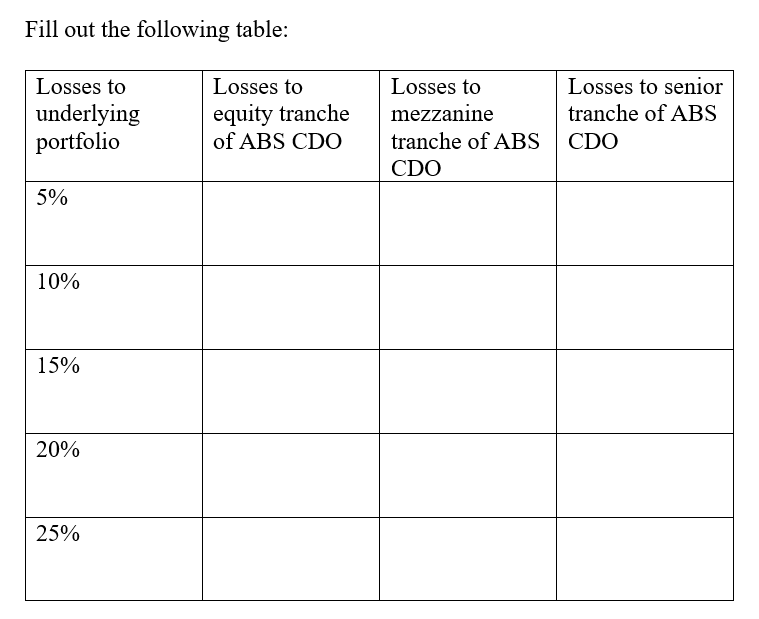 Given the following structure of an ABS CDO on a