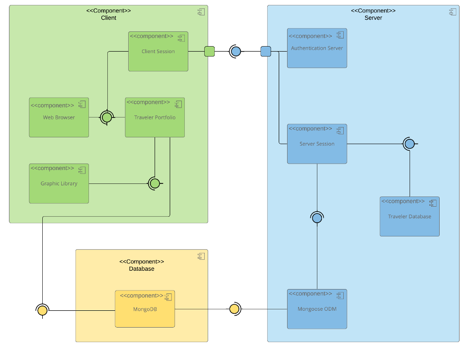 Solved Describe the overall system architecture of the web