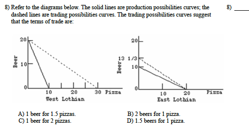 Solved 8) Refer to the diagrams below. The solid lines are | Chegg.com