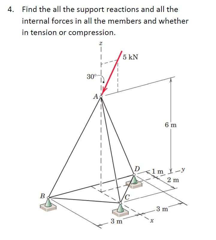 Solved 4. Find The All The Support Reactions And All The | Chegg.com