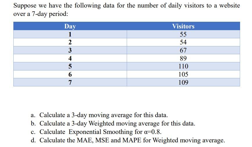 Solved Suppose we have the following data for the number of | Chegg.com