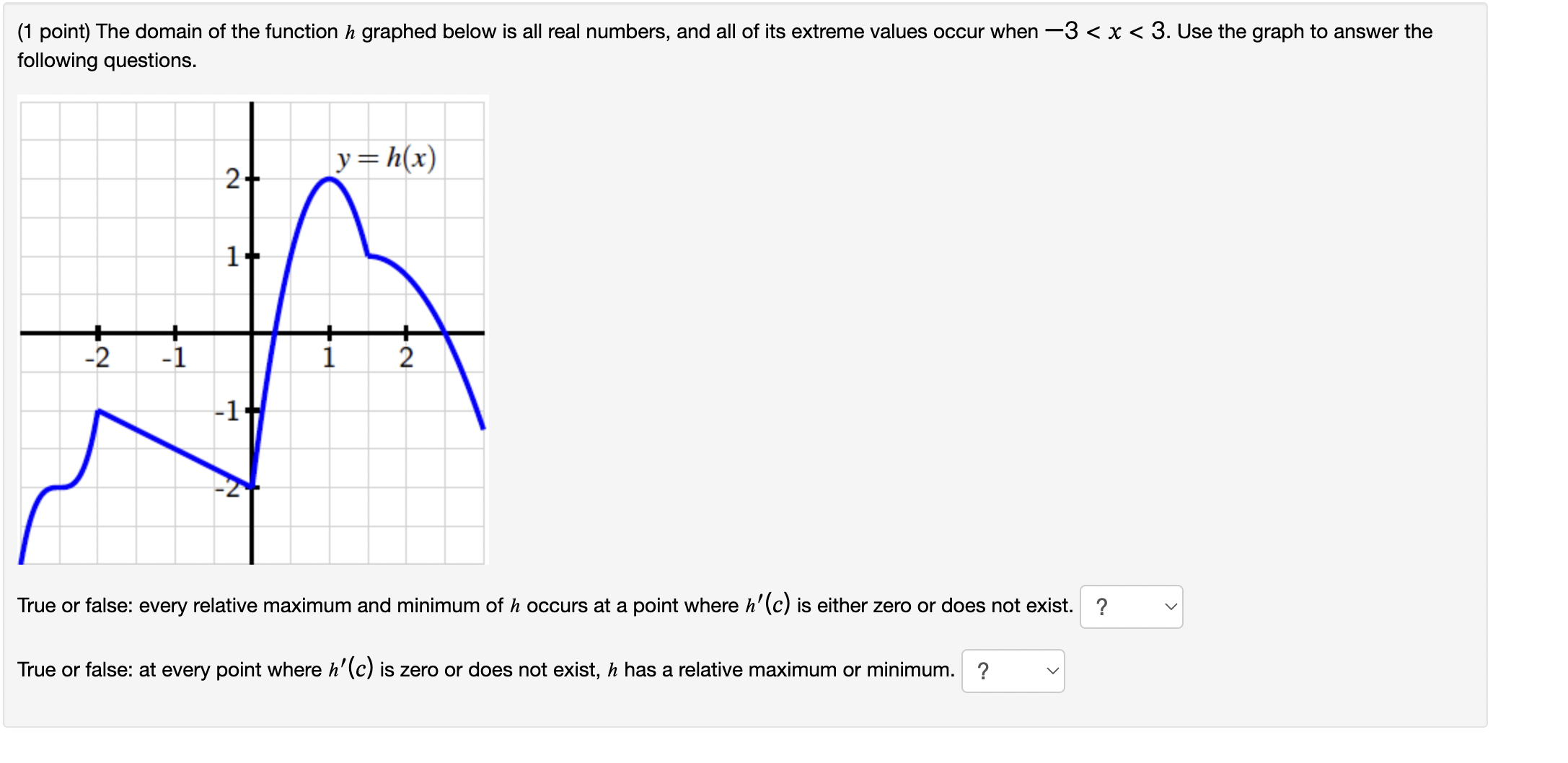 solved-1-point-the-domain-of-the-function-h-graphed-below-chegg