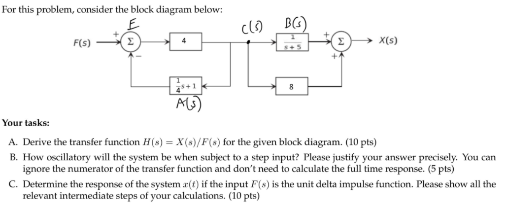 Solved For this problem, consider the block diagram below: | Chegg.com