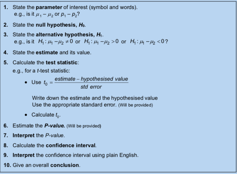 solved-step-by-step-guide-to-performing-a-hypothesis-test-chegg