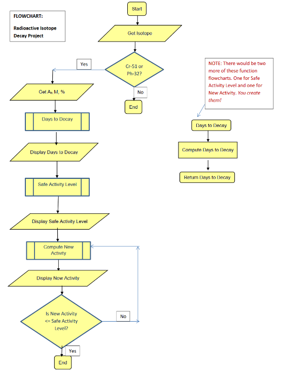 How To Flowchart A Function - Best Picture Of Chart Anyimage.Org