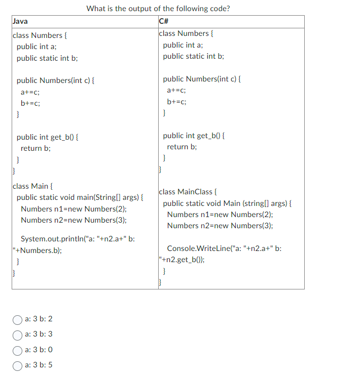 Solved What Is The Output Of The Following Code? A: 3 B: 2 | Chegg.com