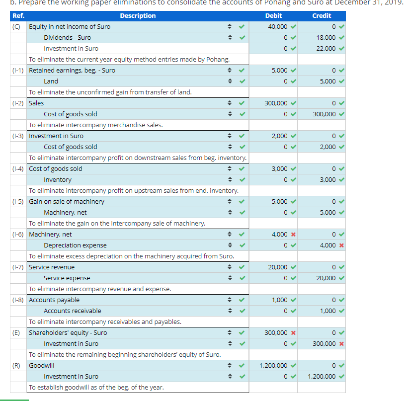 【裁断】Corporations Examples & Explanat 会社法 会社法判例40! (START UP) | 久保田 安彦, 舩津 浩司, 松元 暢子